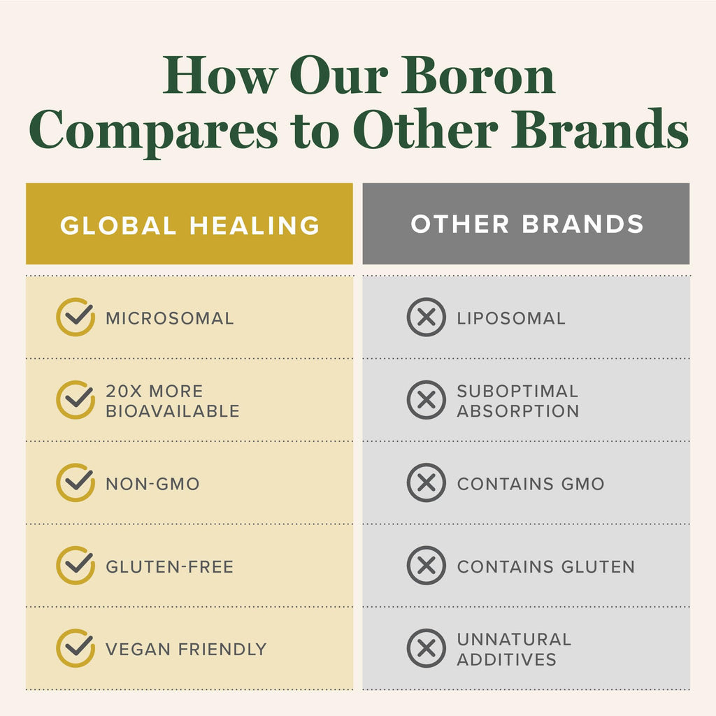 Global Healing Boron Supplement for Men and Women - 5 mg (2 Oz)