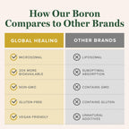Global Healing Boron Supplement for Men and Women - 5 mg (2 Oz)