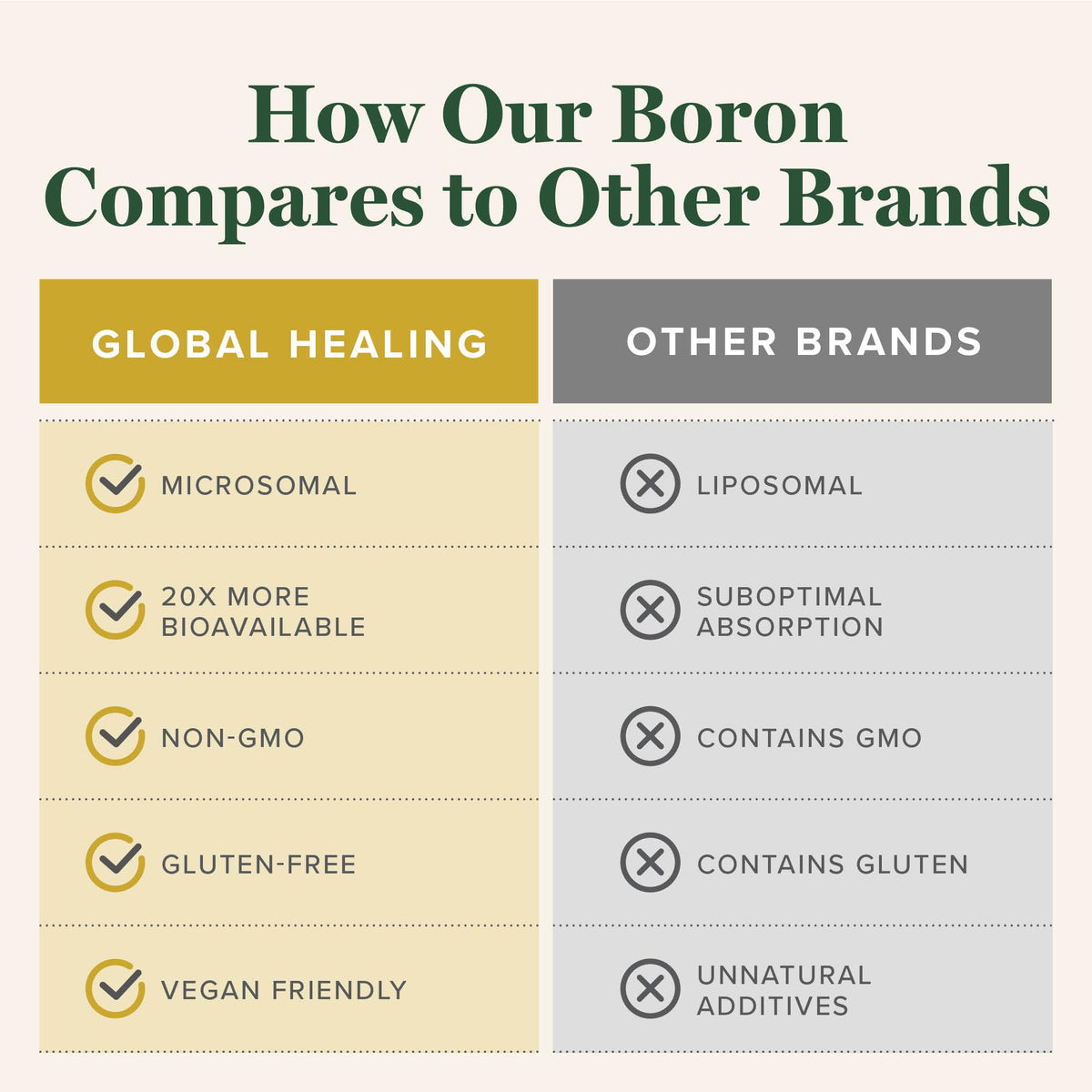 Global Healing Boron Supplement for Men and Women - 5 mg (2 Oz)
