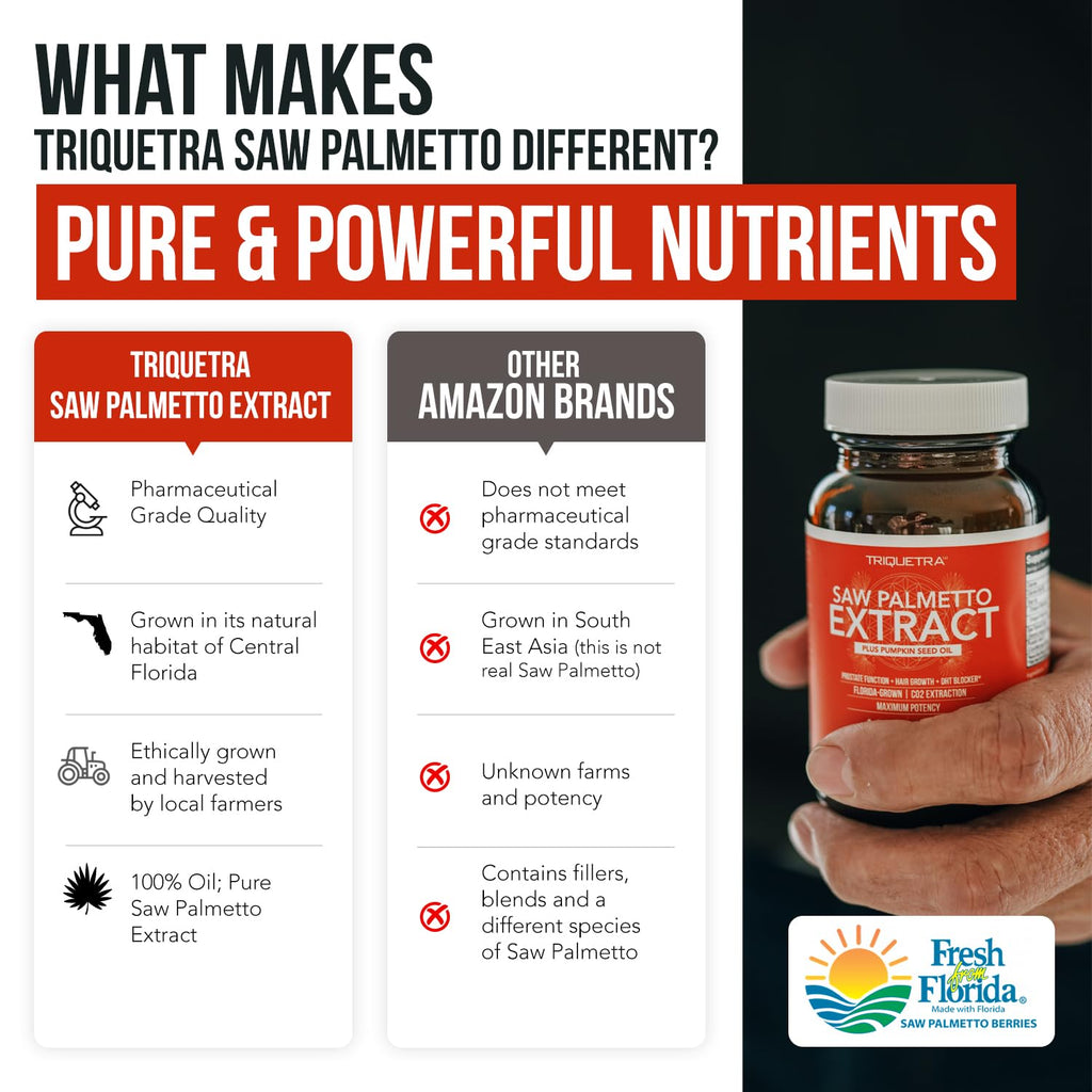 Saw Palmetto Extract – 10X Potency, Pharmaceutical Grade Strength - Plus Pumpkin Seed Oil - Supports Prostate Health, Relieves Urination Issues, Supports Hair Growth, DHT Blocker – 60 Softgels