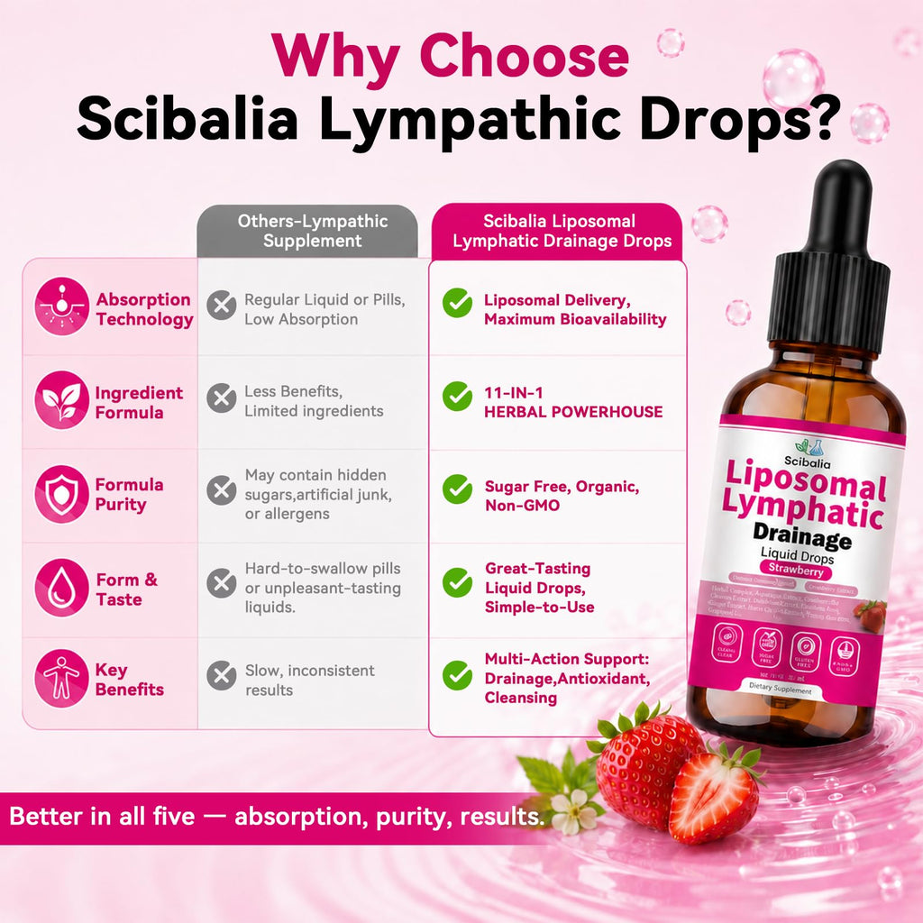 Liposomal Lymphatic Drainage Drops
