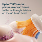 Philips Sonicare Replacement Brush Heads, 6-Pack, 18 Month Supply, White