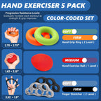 roygra Grip Strength Trainer (5 Pack), Complete Hand Strengthening Devices
