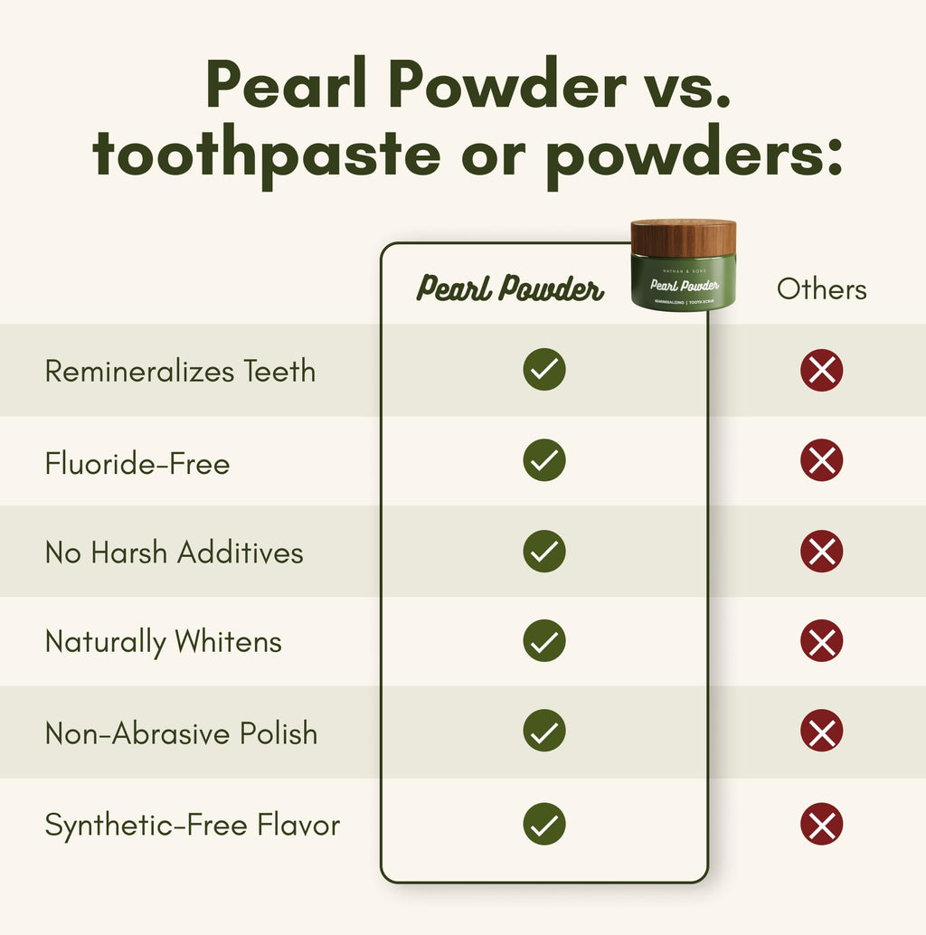Nathan & Sons Pearl Remineralizing Tooth Powder, Hydroxyapatite, 1.1 oz