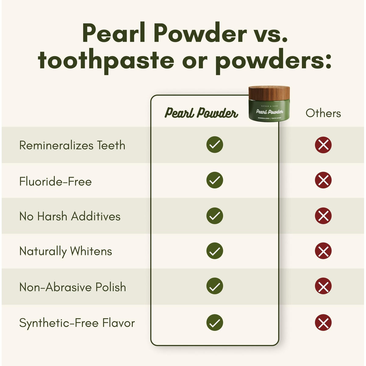 Nathan & Sons Pearl Remineralizing Tooth Powder, Hydroxyapatite, 1.1 oz