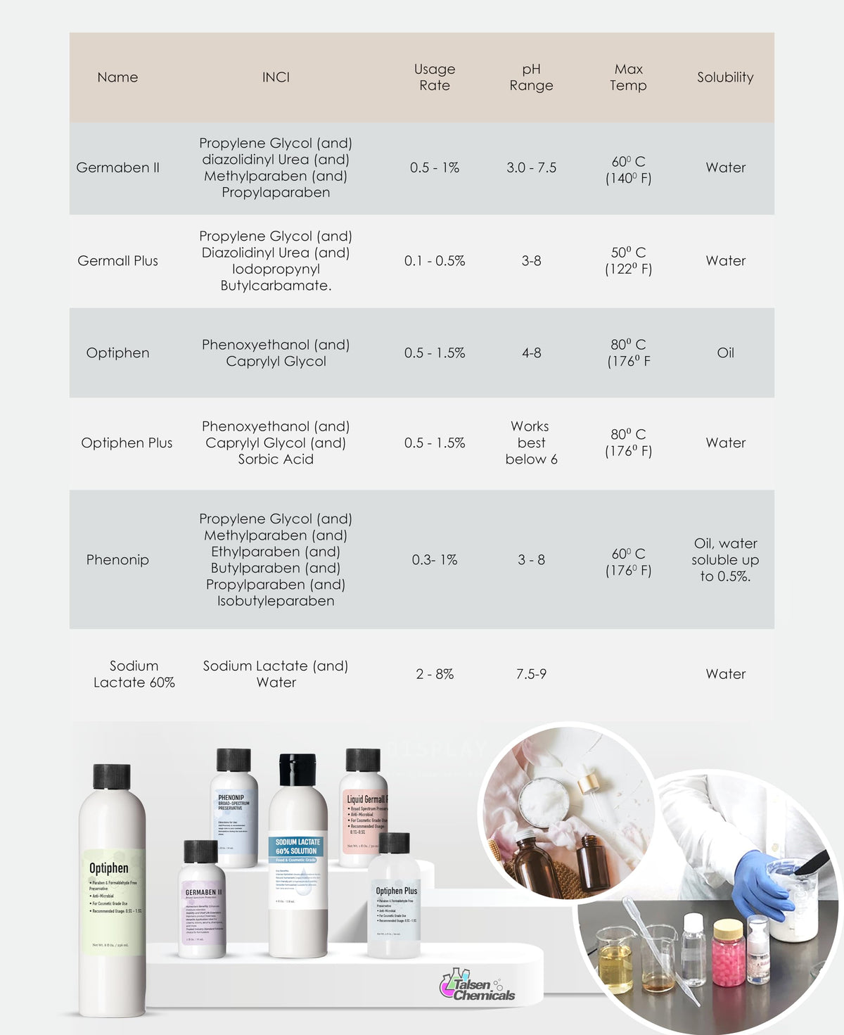 Germall Plus- Natural Preservative - Clear Liquid - Excellent Preservative Compatible with Most Cosmetic Ingredients Good for Water-Based Formulas (1.41 Ounce / 40 grams)