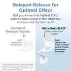 Designs for Health HistaGest-DAO - Diamine Oxidase DAO Enzyme to Support Digestion of Histamine-Containing Foods - 20,000 HDU DAO Diamine Oxidase Enzymes (60 Gastro-Resistant Tablets)