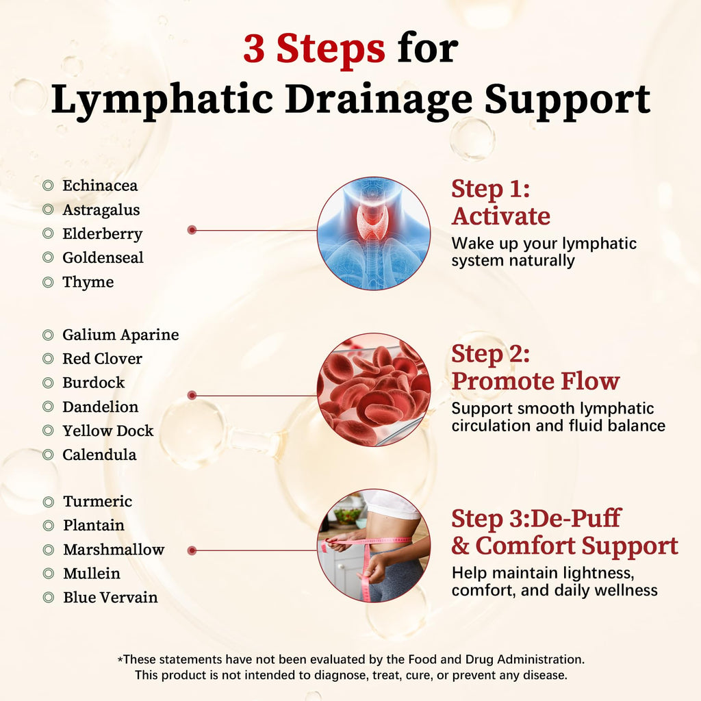 26-in-1 Liposomal Lymphatic Drainage Drops with Turmeric,Echinacea | Vitamins, Dandelion, Zeolite for Swelling, Bloating, Immune, Lung Support, Vegan, Alcohol-Free, Strawberry Flavor, 2 fl oz