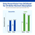 PreserVision AREDS 2 Eye Vitamins Lutein Zeaxanthin Supplement 90 Softgels | #1 eye doctor recommended brand1, AREDS 2 formula, lutein, zeaxanthin, vitamin C, zinc, macular support*, easy-swallow