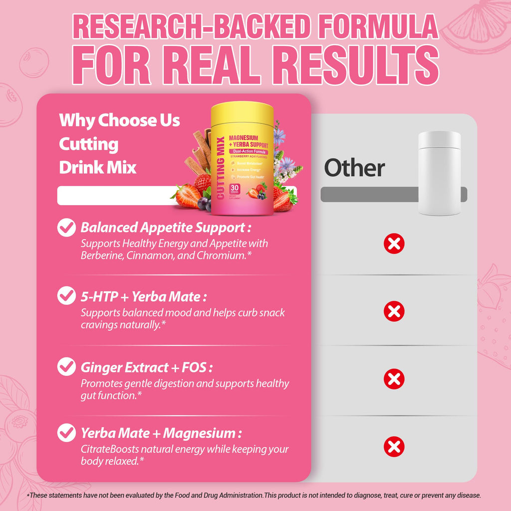 Cutting Drink Mix – Supports Energy & Gut Health with Magnesium, Berberine, Chromium, 5-HTP, Yerba Mate & FOS | Sugar-Free, Vegan, Non-GMO, Strawberry Açaí - 30 Servings