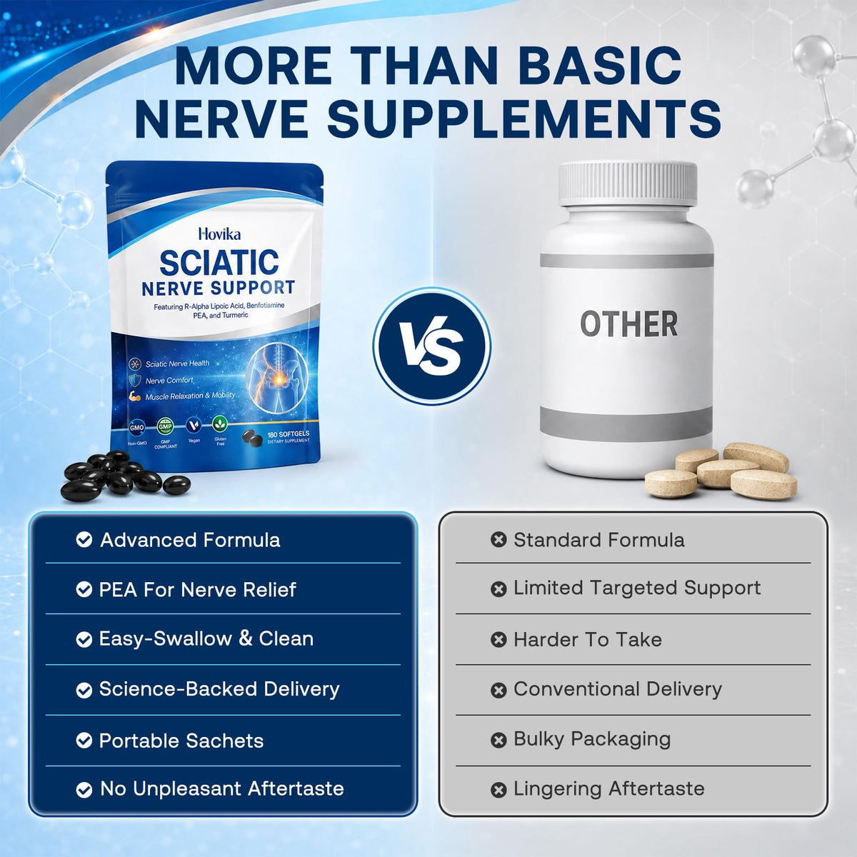 Neuropathy Support Supplement - Sciatic Nerve Health Support with Pea, R-Alpha Lipoic Acid, Benfotiamine & Vitamin B12 for Sciatic Nerve Health, Mobility & Antioxidant Support, 180 Vegan Softgels