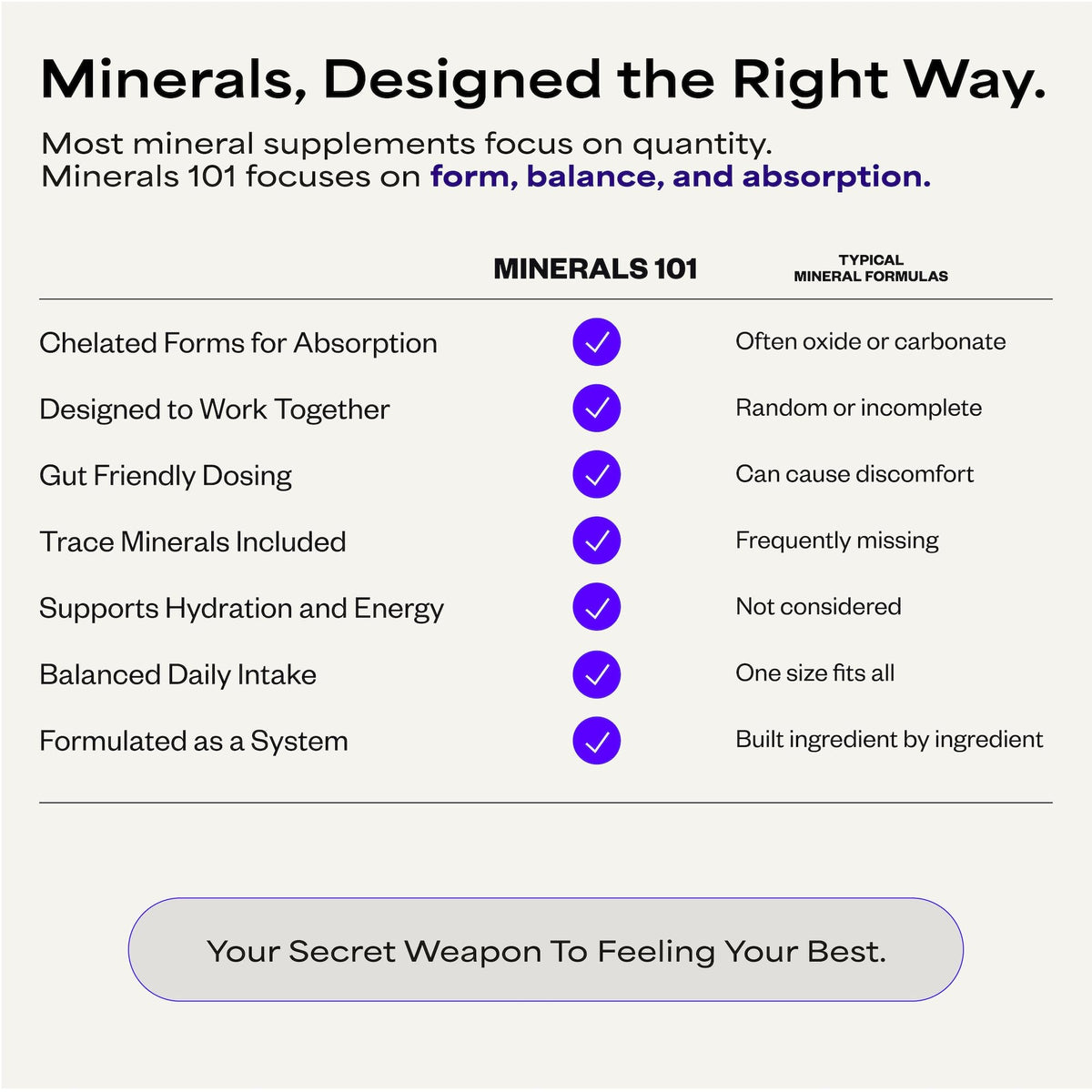 Minerals 101 by Dave Asprey | Trace Minerals | 30 Day Supply