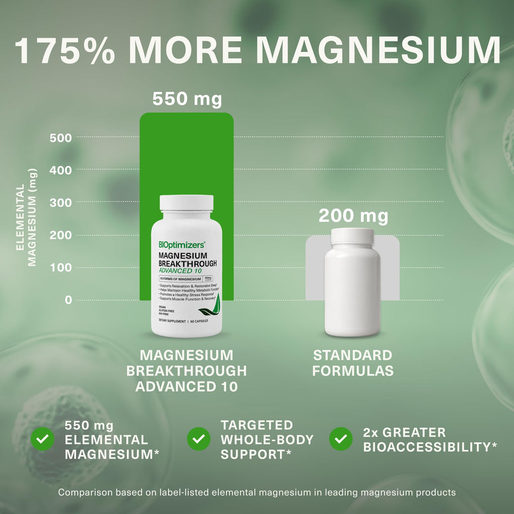BIOptimizers Magnesium Breakthrough Advanced 10 Complex, 550mg, 60 Capsules