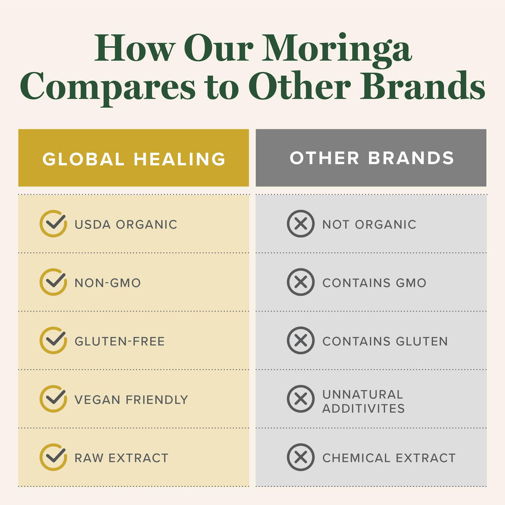 Moringa Oleifera Liquid Extract Drops, Organic, Vegan, Max Absorption