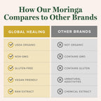 Moringa Oleifera Liquid Extract Drops, Organic, Vegan, Max Absorption