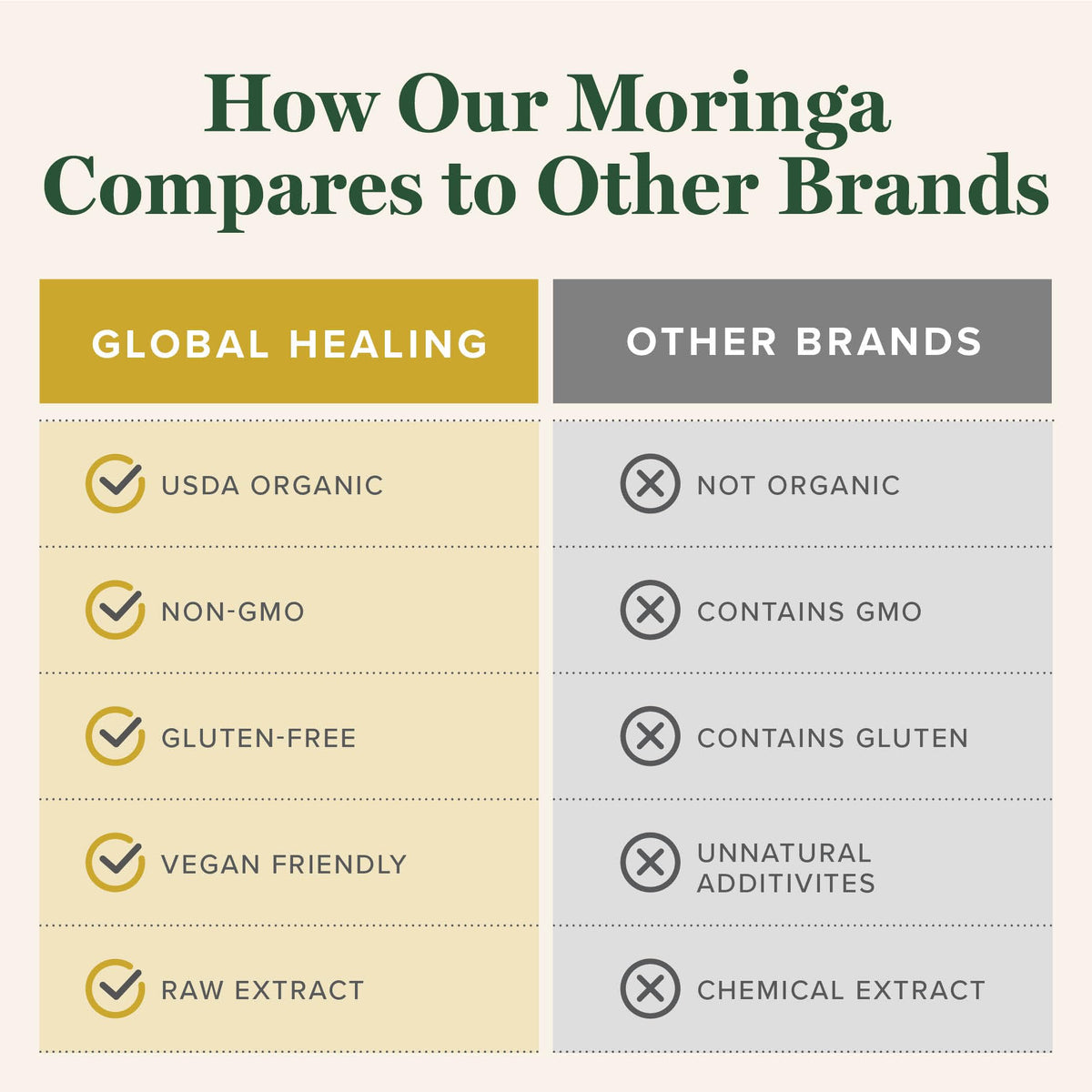 Moringa Oleifera Liquid Extract Drops, Organic, Vegan, Max Absorption