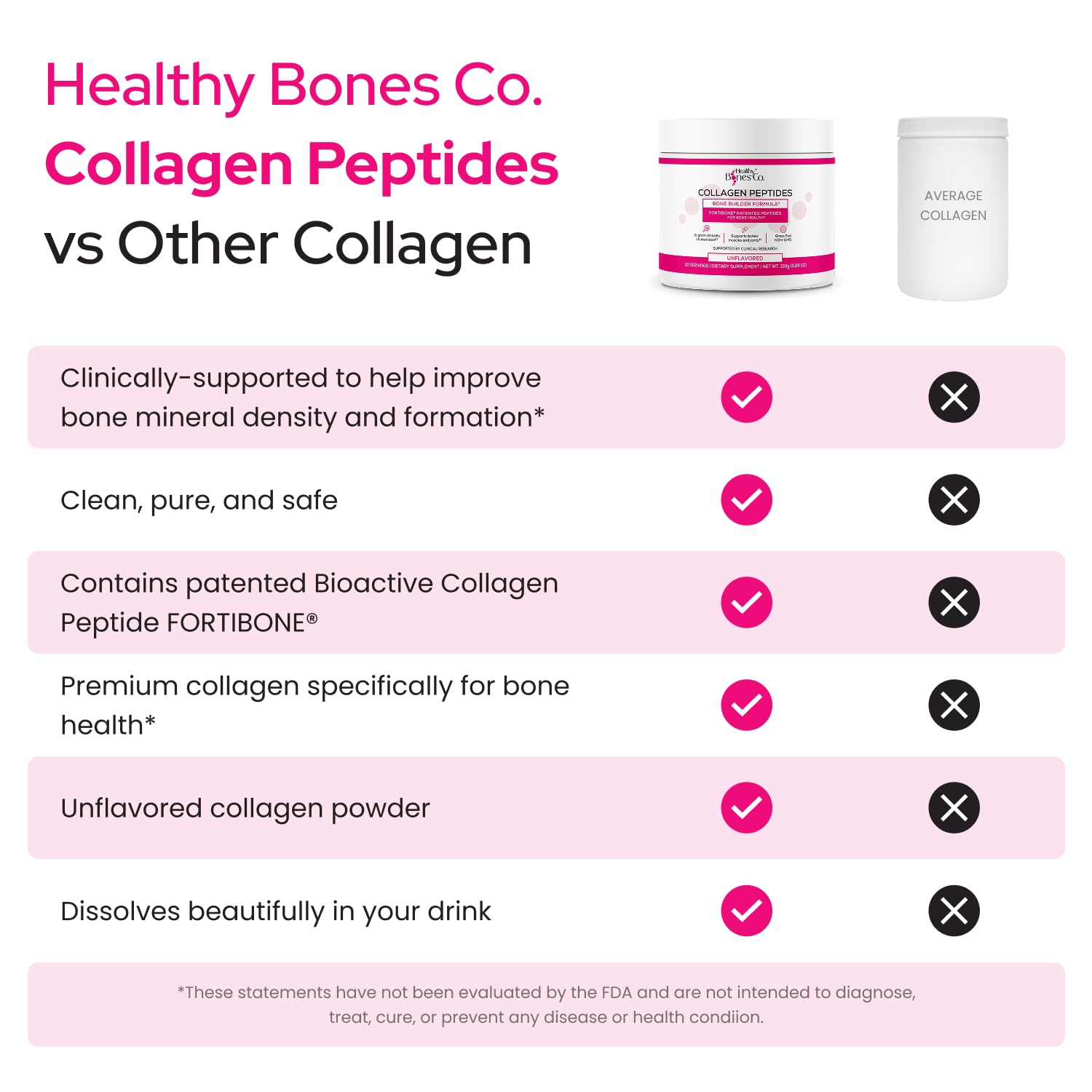 Collagen Peptides Powder, FORTIBONE®, Hydrolyzed, Gluten Free, 30 Servings | Bone Builder Hydrolyzed Collagen Powder For Women And Men, Dairy Free, Unflavored For Coffee, Smoothies Or Water Daily