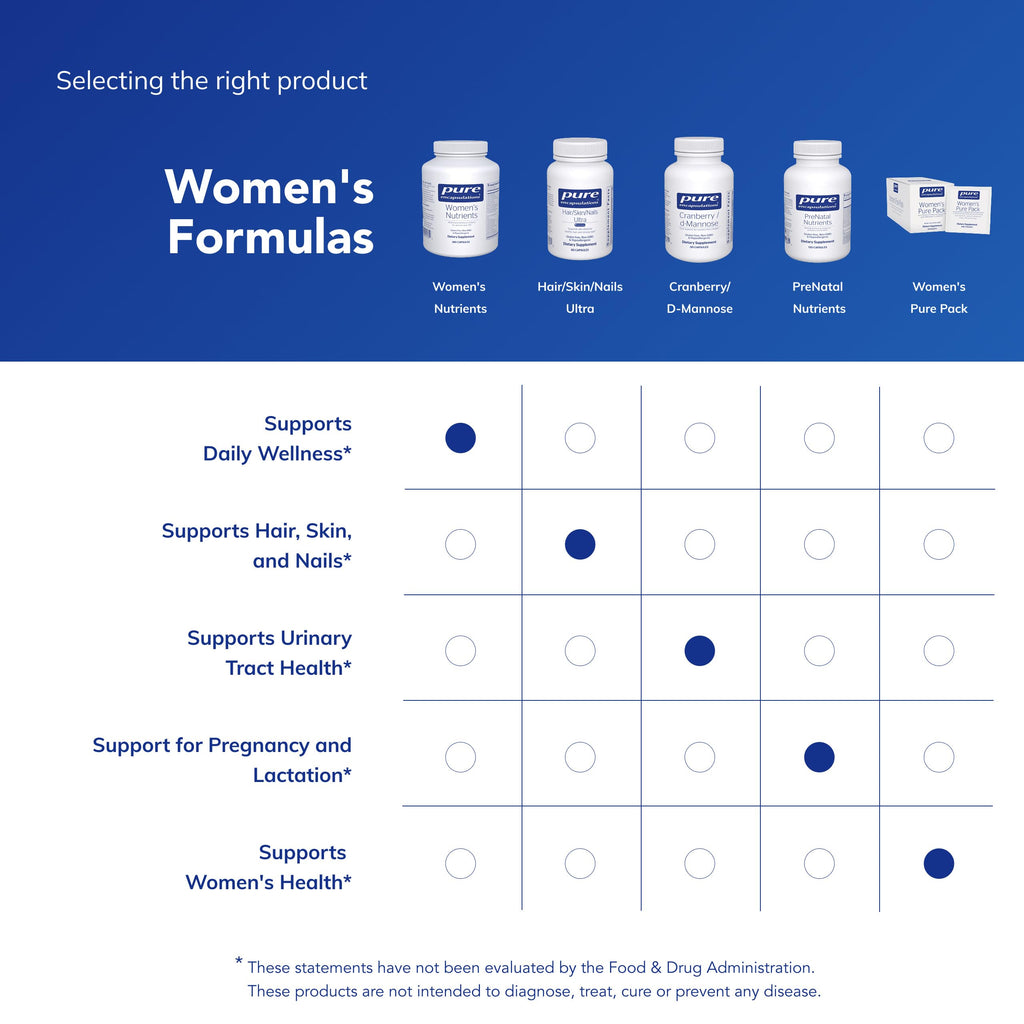 Pure Encapsulations Women's Nutrients 40+, 360 Capsules | Multivitamin for Women Over 40 to Support Urinary Tract Health, Breast Cell Health and Eye Integrity*, Vitamin C and E