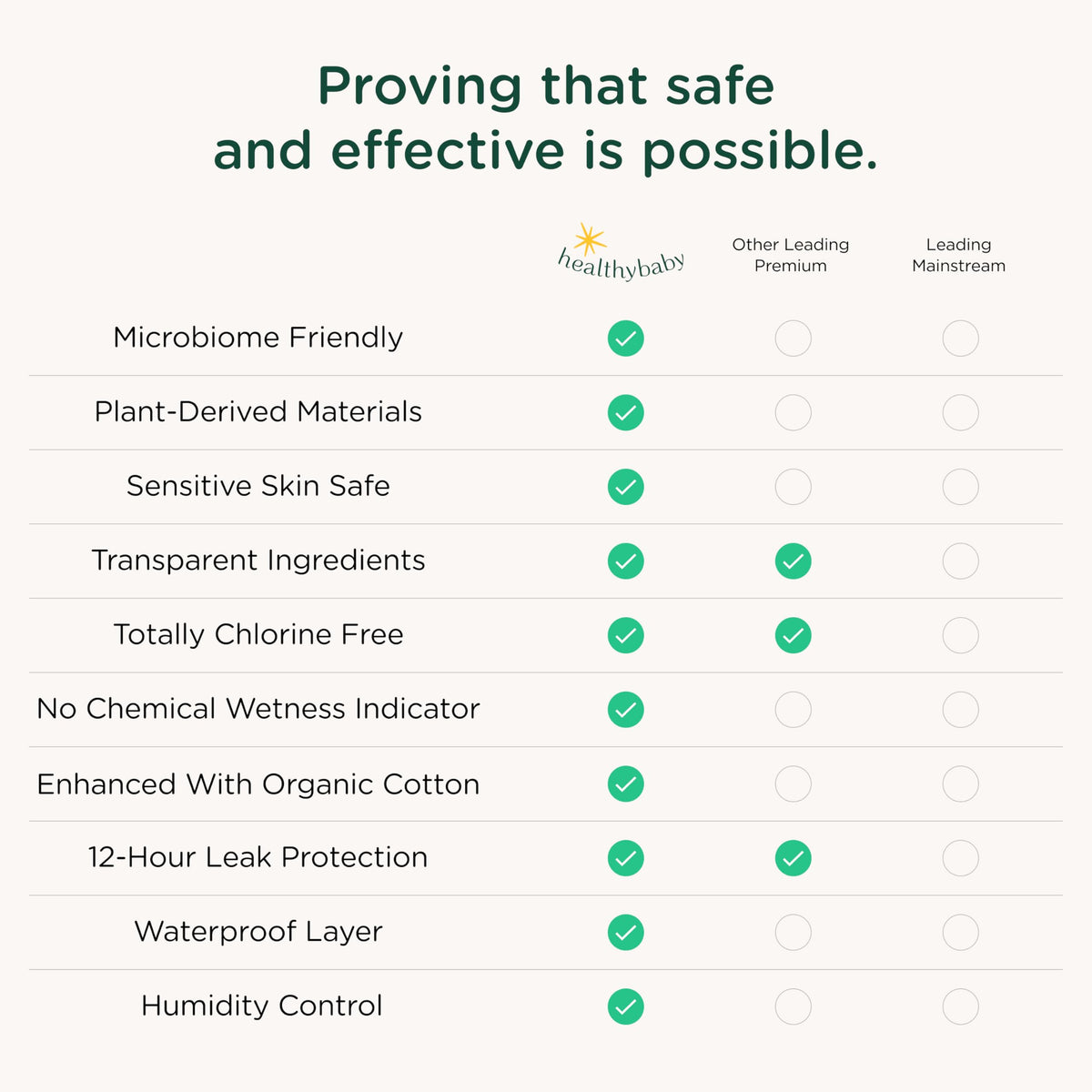 HealthyBaby Non-Toxic Diapers for Sensitive Skin - Size 1, 33 Count