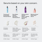 Buy now Clinique Turnaround Accelerated Renewal Face Serum For All Skin Types | Exfoliating + Smoothing, 1 Fl Oz at indiglob india