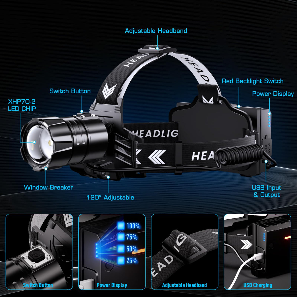Sinvimes 99000 High Lux LED Rechargeable Headlamp, 95H Long Battery Life Head Lamp with 5 Modes & IPX7 Waterproof & Zoomable, 125° Adjustable Head Light for Adults, Outdoor, Camping, Hardhat