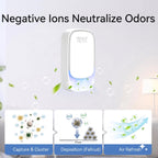 Cat Litter Odor Deodorizer, Plug In, Safe Air Purifier for Pets