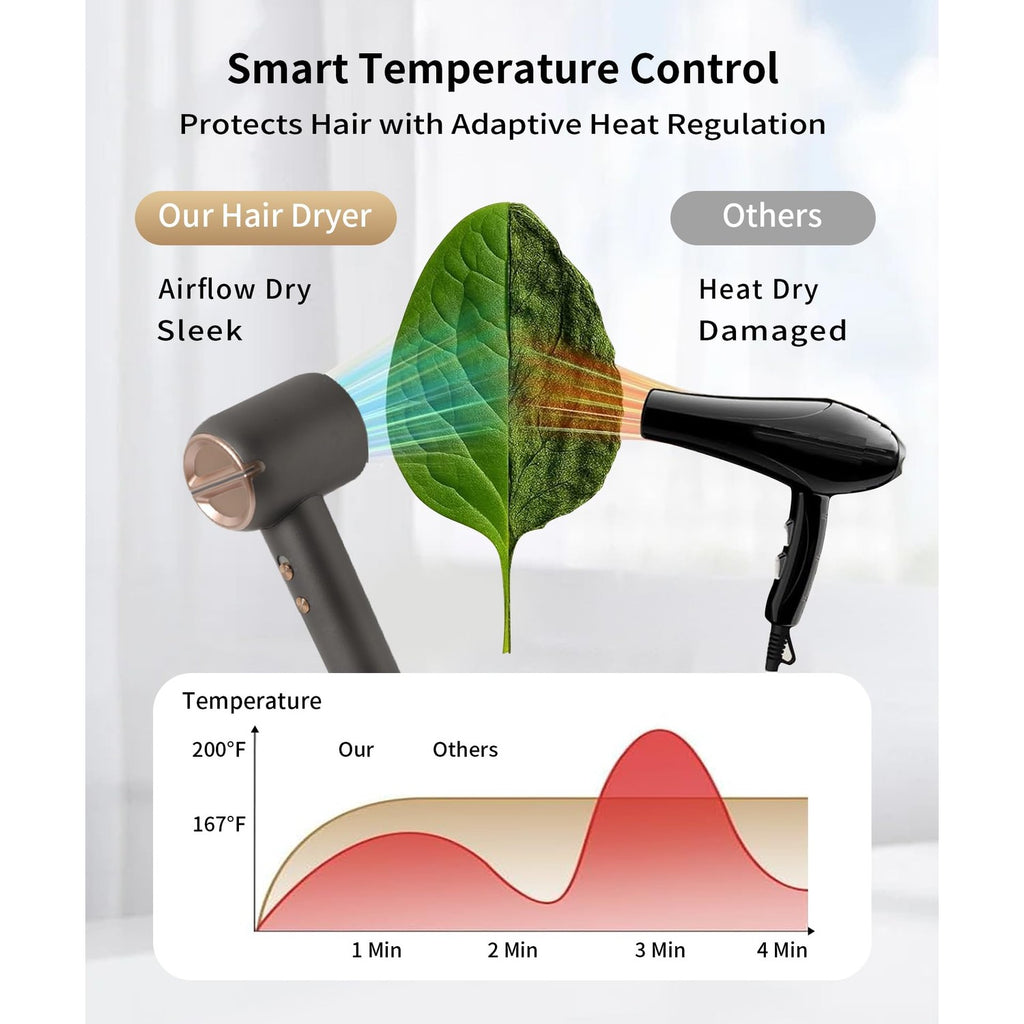 High Speed Hair Dryer 160000 RPM Brushless Motor