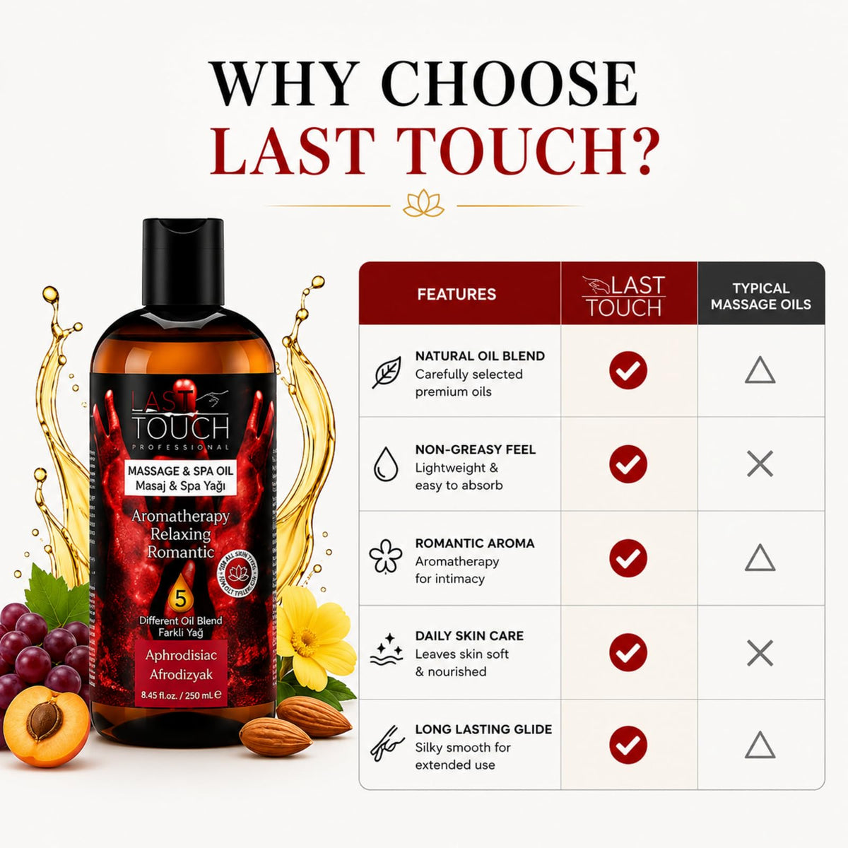 Aphrodisiac Massage Oil for Couples - Massage Oils for Date Night - Massage Oil for Massage Therapy - Aromatherapy Oil for Intimate Moments -Aphrodisiac Massage Oils - Muscle Relaxer Oils 8.45 Fl Oz.