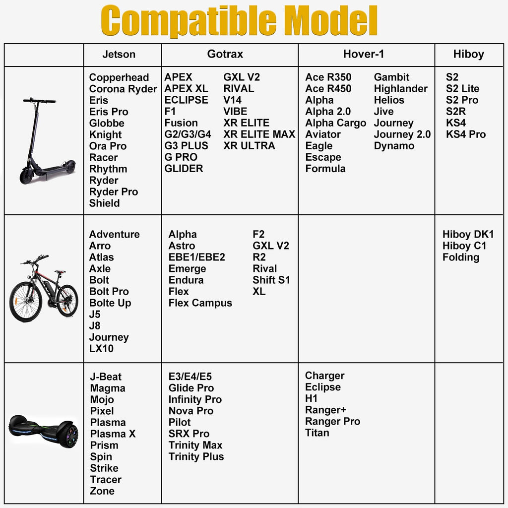 Carsty 42V Hoverboard Charger, Universal 5-in-1 Electric Scooter Charger