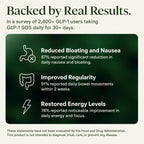 GLP-1 SOS™ Digestive Support for Ozempic Wegovy Mounjaro Zepbound Users – Constipation, Sulfur Burps, Bloating, Fatigue – Magnesium, Ginger, 19-Strain Probiotic, B12 – Physician-Formulated – 60 Caps