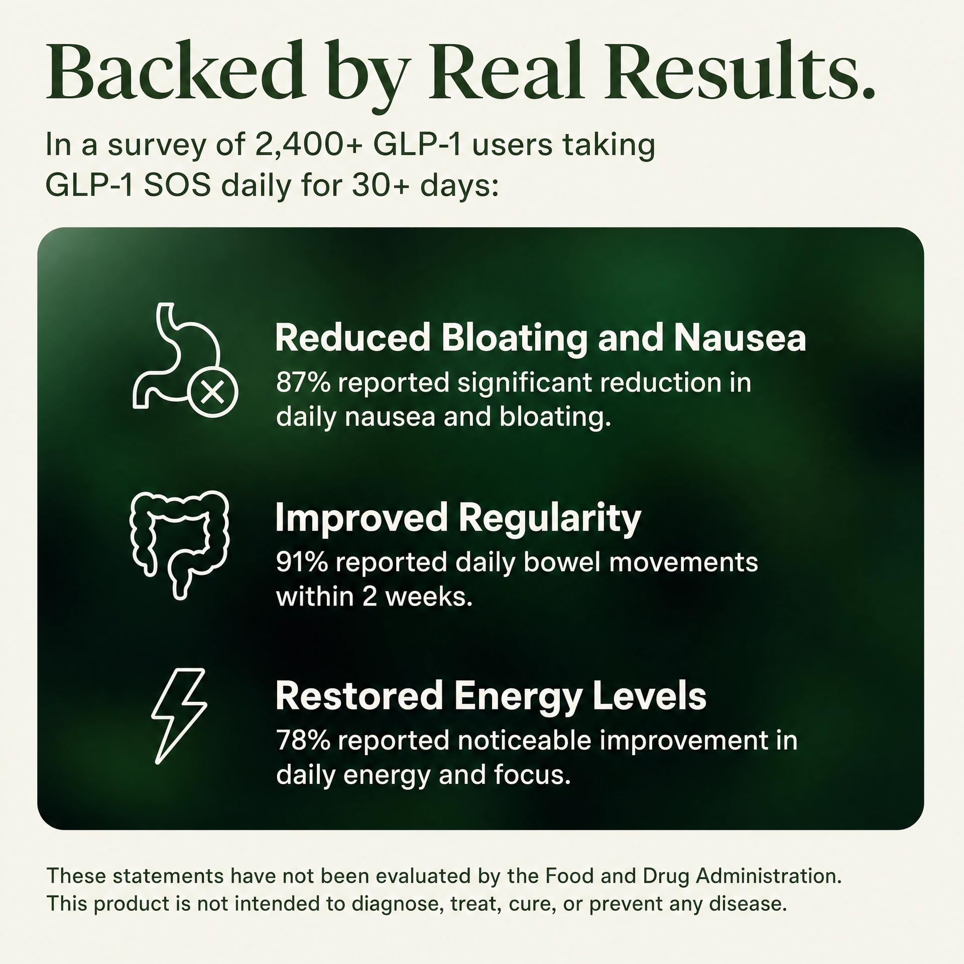 GLP-1 SOS™ Digestive Support for Ozempic Wegovy Mounjaro Zepbound Users – Constipation, Sulfur Burps, Bloating, Fatigue – Magnesium, Ginger, 19-Strain Probiotic, B12 – Physician-Formulated – 60 Caps