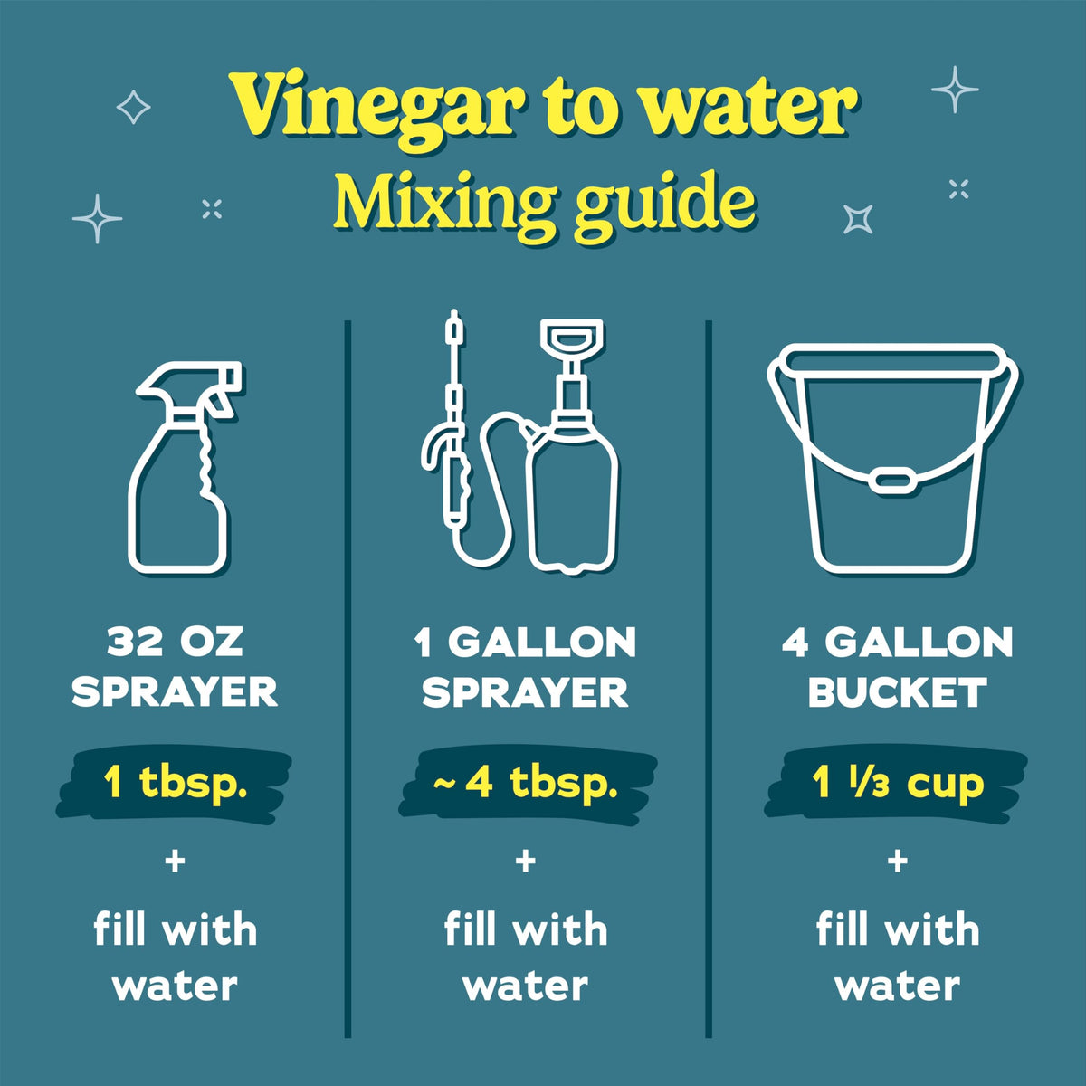 30% Vinegar Gallon