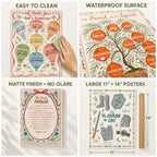Mr. Pen- Bible Posters, 15pc, Hand Drawn, 14x11 inch, Laminated