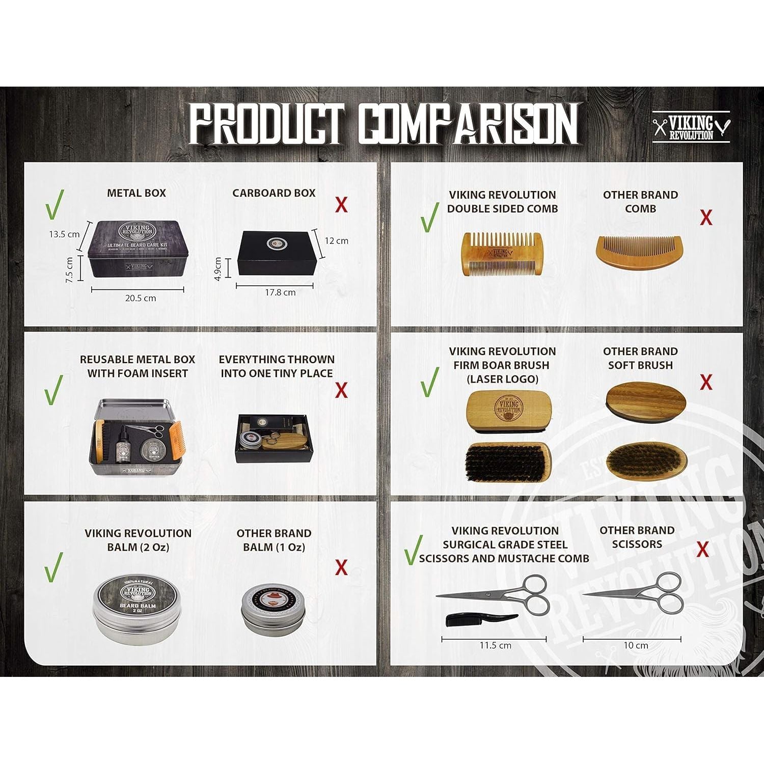 Buy now Viking Revolution - Ultimate Beard Kit - Beard Grooming Kit with Beard Brush, Beard Comb, Beard Balm, Beard Oil, Beard & Moustache Scissors - Gifts for Men at indiglob india