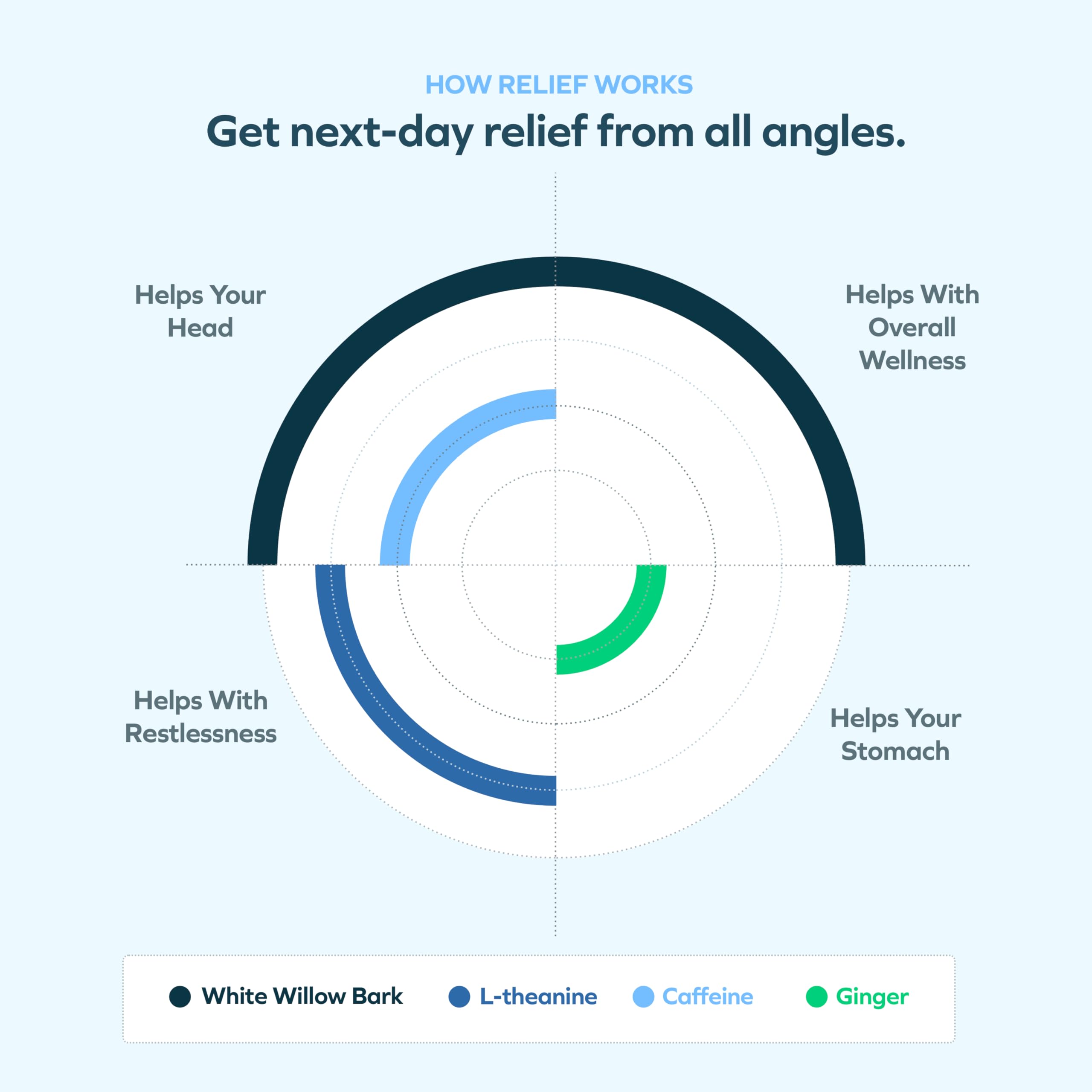Cheers R&R Combo | Restore + Relief | 24 Doses Each | Supplements | Feel Better After Drinking & Support Your Liver, DHM, L-Cysteine, Milk Thistle, Ginger, White Willow Bark, Caffeine
