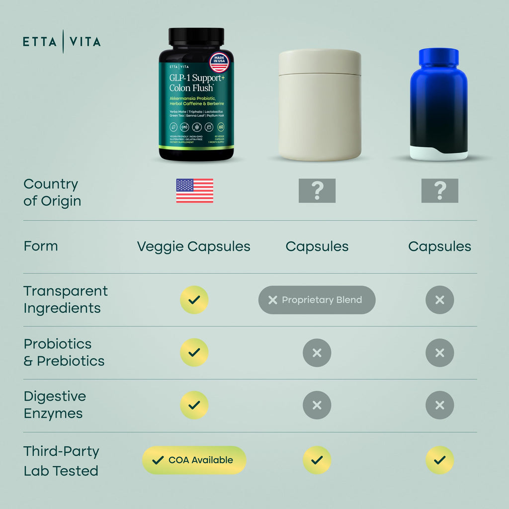 GLP-1 Colon Cleanse with Akkermansia and Berberine for Weight Management