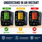Blood Pressure Monitor for Home Use, Arm Cuff, USB-C
