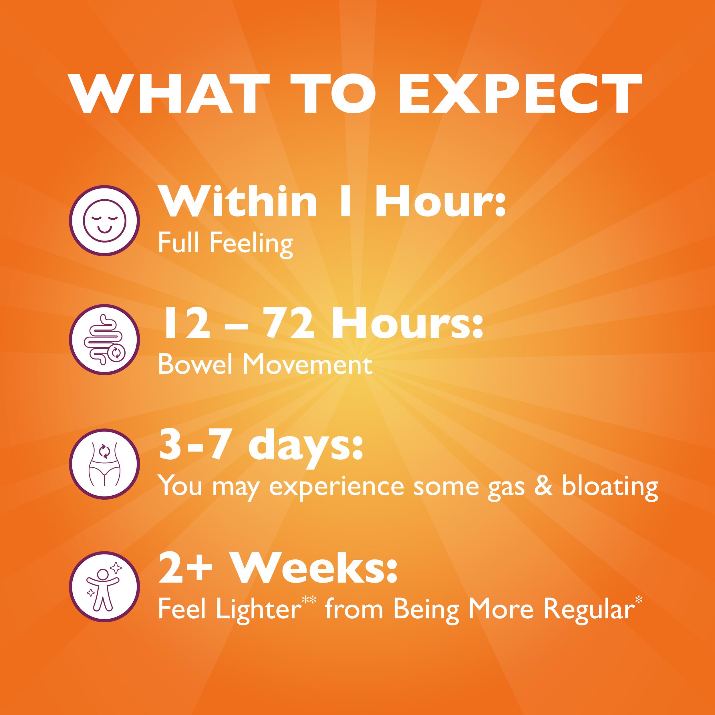 Metamucil 4-in-1 Psyllium Husk GLP-1 Friendly Fiber Supplement, Sugar-Free, 180 teaspoons, Orange Flavored, Daily Fiber Powder for Digestive Health, made with Plant-Based Psyllium Husk Fiber
