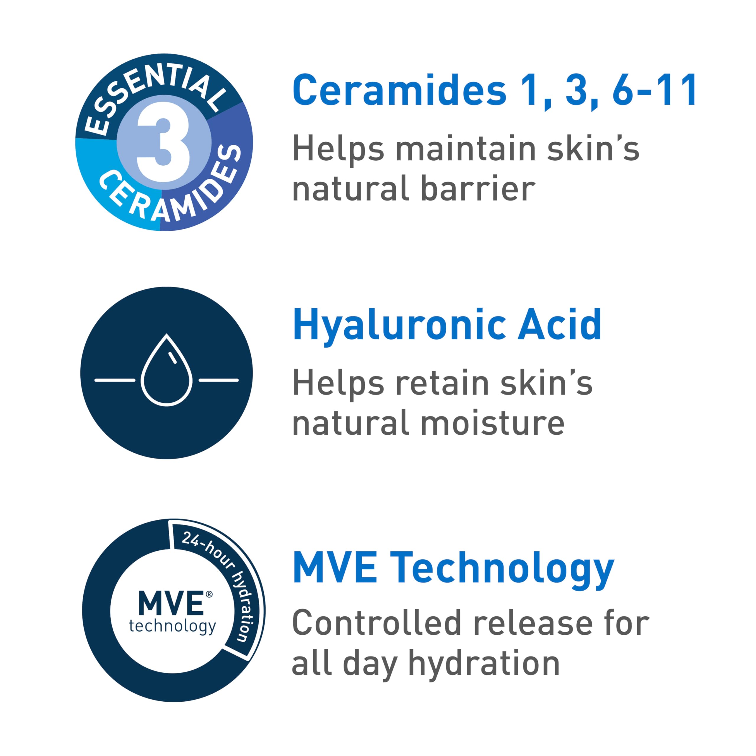 CeraVe Ultra-Light Moisturizing Gel, Niacinamide Face Moisturizer, 1.75oz | Oil-Free Hyaluronic Acid & Ceramide Gel Skin Care Formula Hydrates To Act As A Lightweight Moisturizer For Oily Skin