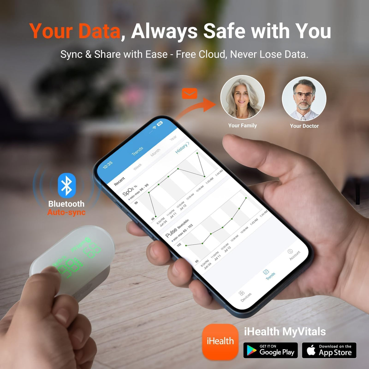 iHealth Rechargeable Bluetooth Fingertip Pulse Oximeter with SpO2, PR & PI