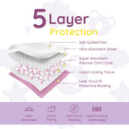 Reli. Disposable Changing Pads for Baby (110 Pack) | 13" x 18" Pink Disposable Diaper Changing Pad Liners | Super Absorbent, Leak-Proof | Waterproof, Quick Dry Underpads