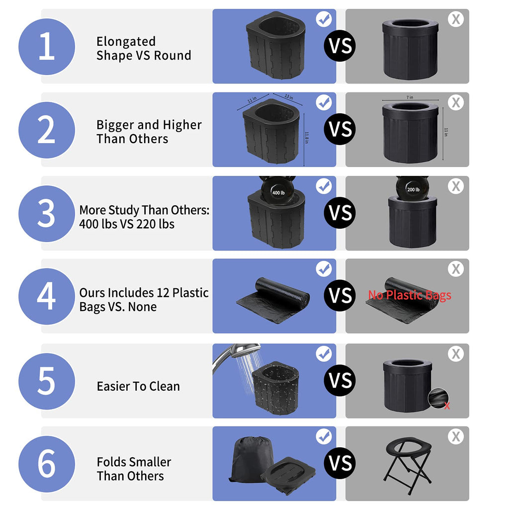 Portable Toilet for Camping, Potty Adults, Porta Travel Commode Bucket Car, Travel, Outdoor, Hiking, Backpack, Trips, Tent, Boat, Beach, Traffic Jam, Home