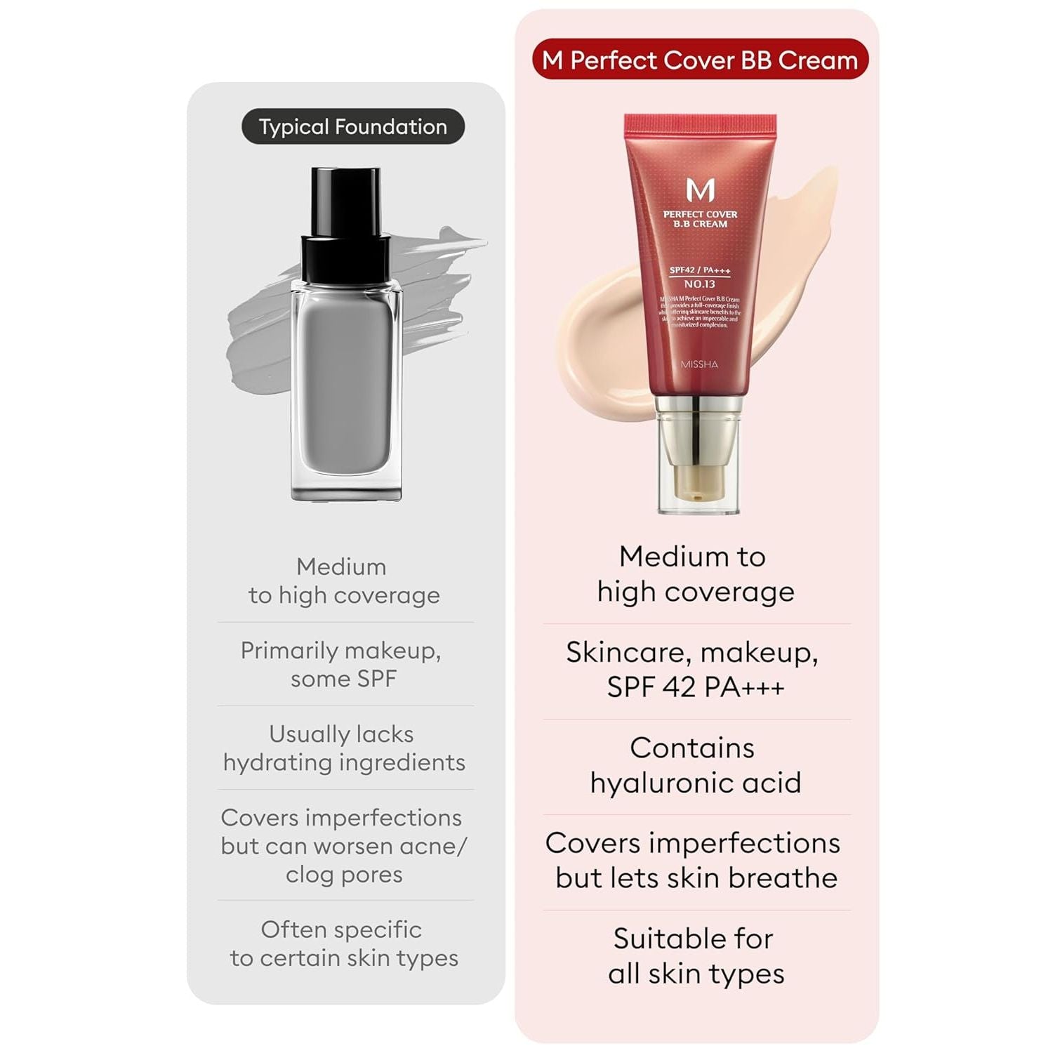 Buy now MISSHA M Perfect Cover BB Cream No.13 Bright Beige - Fair with Cool Undertone SPF 42 PA +++ 1.69 Fl Oz - Tinted Moisturizer with SPF at indiglob india