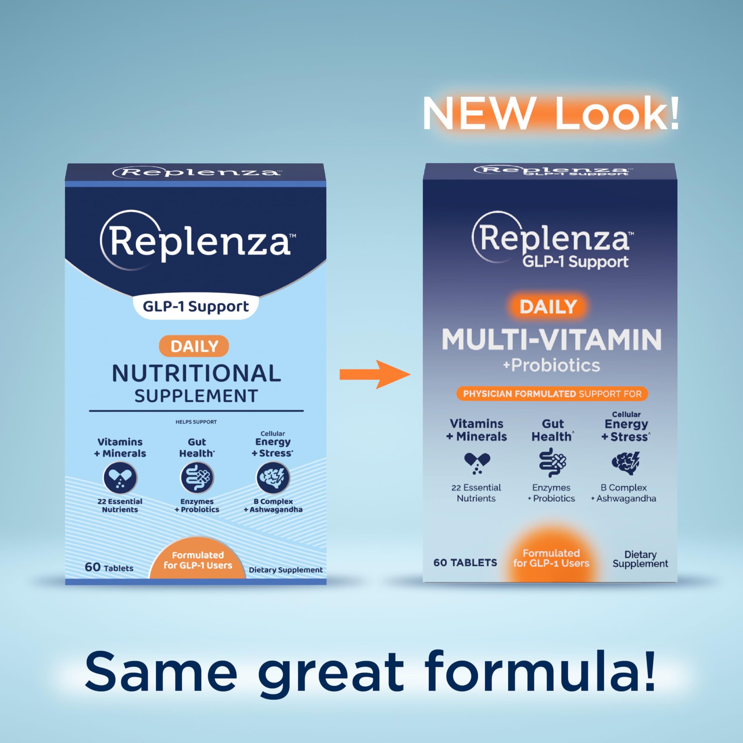 Replenza Daily GLP-1 Nutritional Support Supplement, 60 Tablets | Gut Health, Stress Support & Cellular Energy – Essential Vitamins & Minerals, Daily Wellness