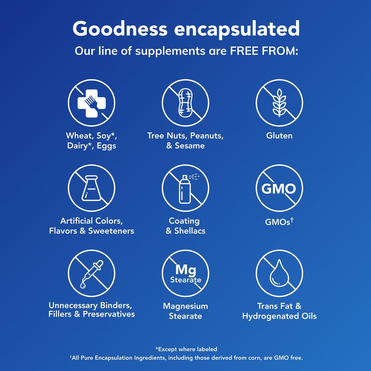 Pure Encapsulations Magnesium (Glycinate), 90 Capsules | Supplement to Support Stress Relief, Sleep, Heart Health, Nerves, Muscles, and Metabolism*, with Magnesium Glycinate