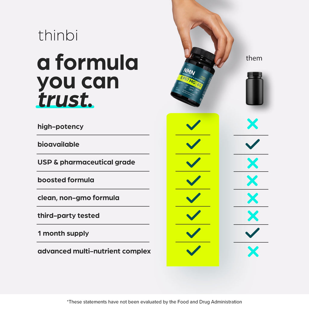 Thinbi NMN & NAD Supplement with Urolithin A, 60 Count