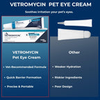 Vetromycin Pet Eye Ointment for Dogs and Cats 1/8 oz /5gr, 1 Tube - Gentle Daily Eye Care, Easy Topical Application