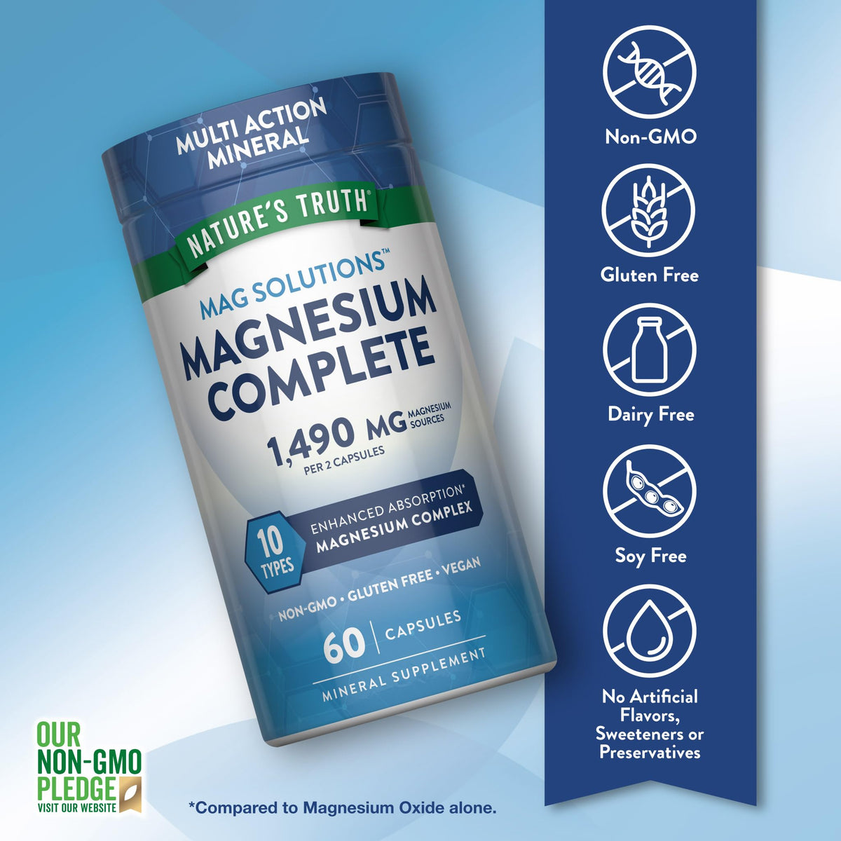 Nature's Truth Magnesium Complex Supplement 10 Forms | 60 Capsules