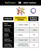 Infinno Montessori Silicone Teething Toys with Rattle, Babies 0-12 Months