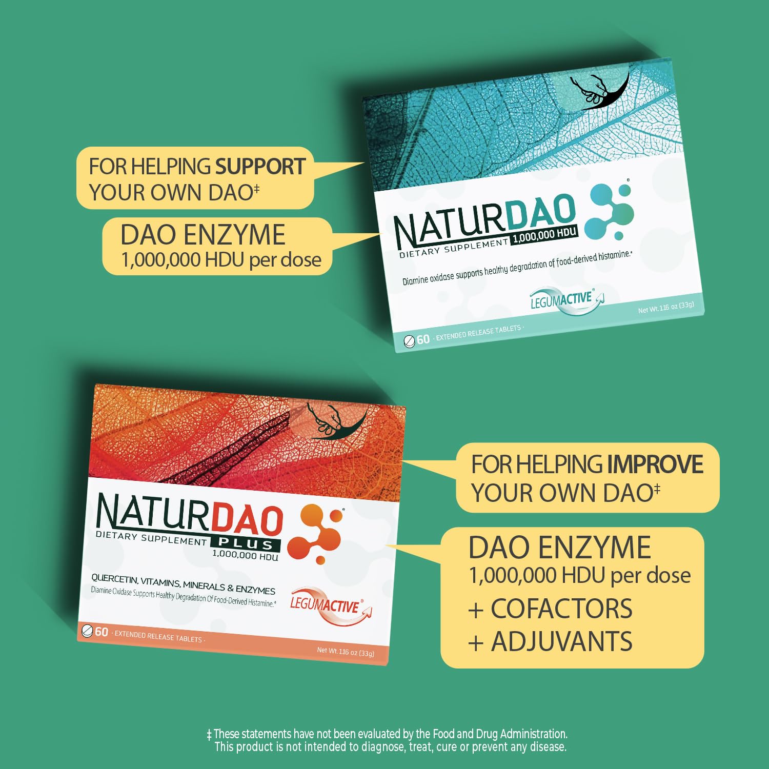 NATURDAO® DAO enzyme 1,000,000 HDU per tablet - DAO Enzyme Supplement - Histamine Block - Diamine Oxidase - Food Intolerance - 60 Extended Release Tablets